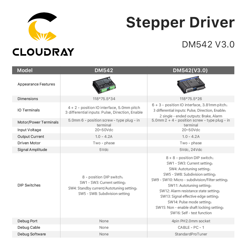 Leadshine-ステッピングモーターdm542,2相,2 - Stepper Driver Cnc のレビューと価格