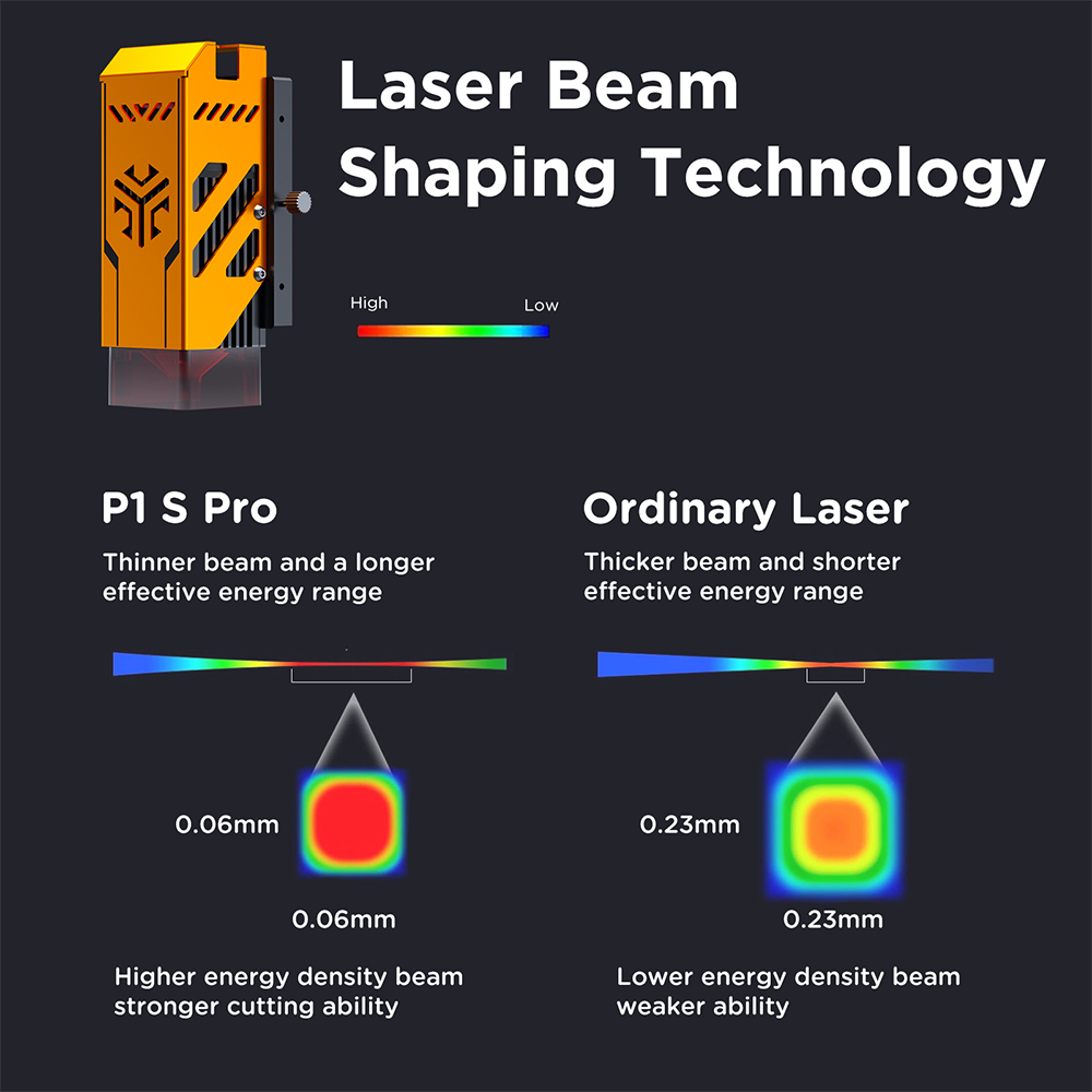 ACMER P1 S PRO レーザー彫刻機 6W 10W  - Industrial Laser Etching Machine のレビューと価格