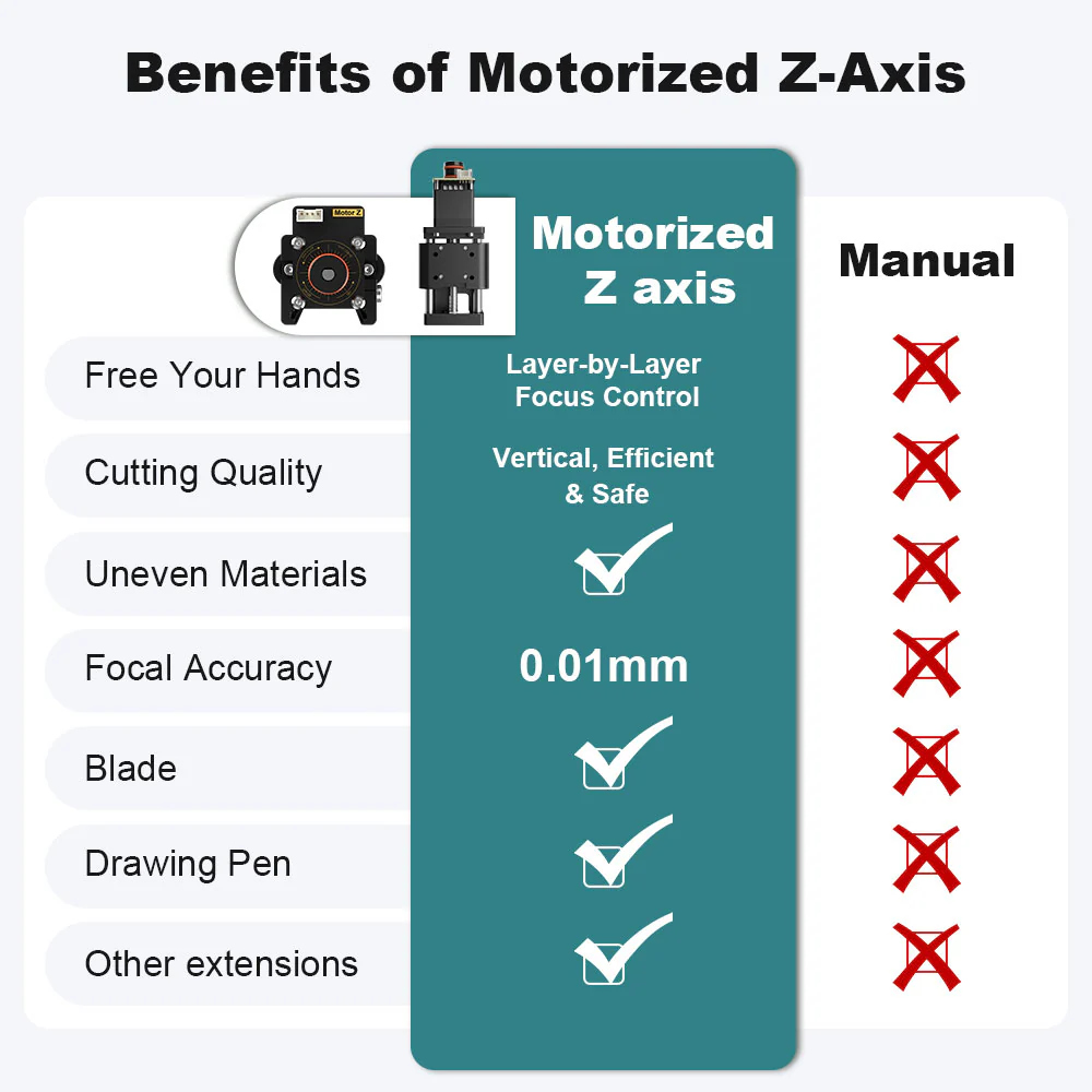 20mm NEJE Z軸モジュール、機構、レーザー、CNCモ - Industrial Use Of Laser のレビューと価格