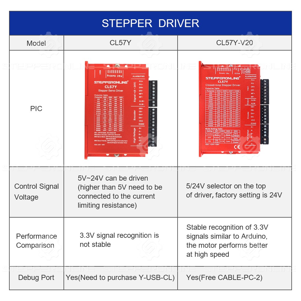 STEPPERONLINE CL57Y V2.0 Nema  - Stepper Driver Cnc のレビューと価格
