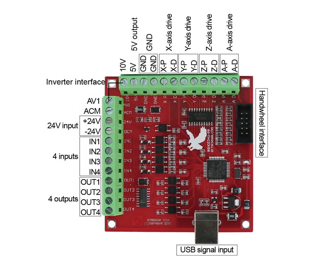 HLTNC CNCルーター4軸インターフェースボード（DM5 - Stepper Driver Cnc のレビューと価格
