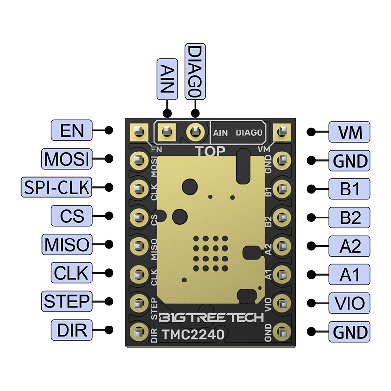 BIGTREETECH TMC2240 ステッピングモーター - Stepper Driver Cnc のレビューと価格