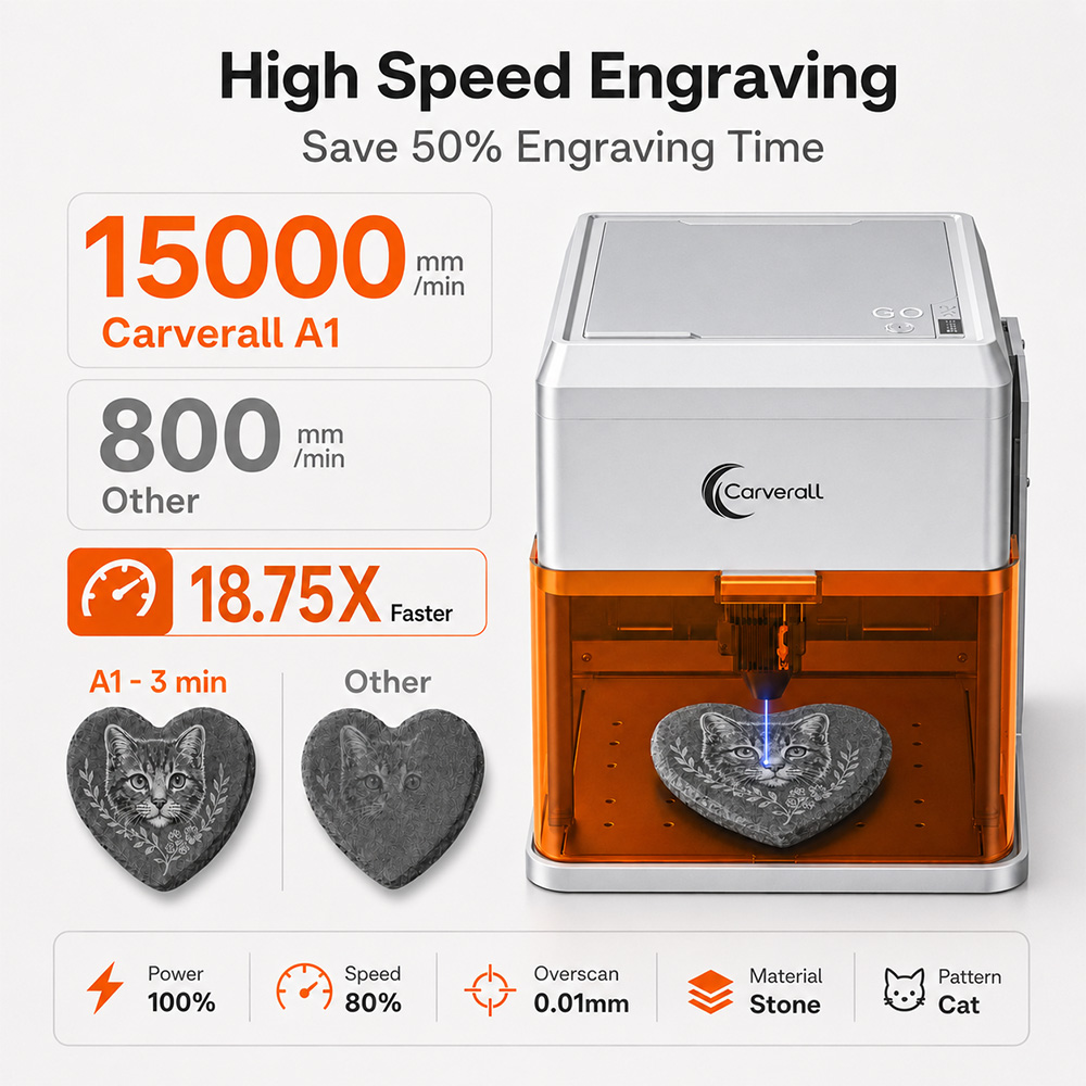 Carverall A1PRO 10Wレーザー彫刻機、HDカ - Industrial Laser Etching Machine のレビューと価格